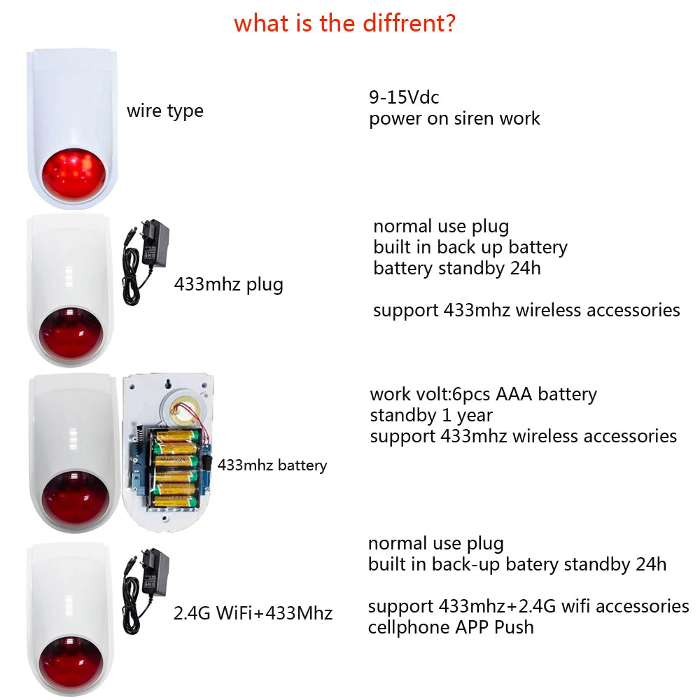 (1 Set) Wireless Emergency Button Calling System 130DB Strobe Siren With 86mm Wall Mounted Panic Button For Hospital Or Bed Call