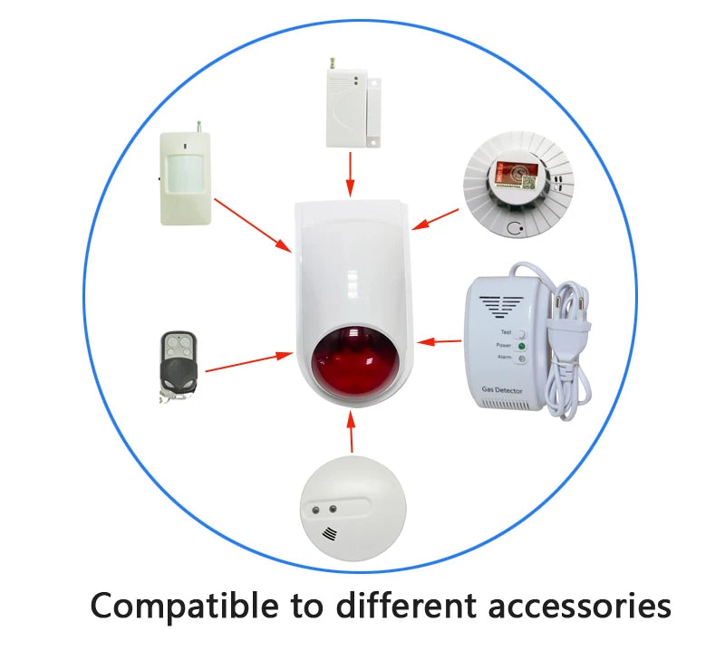 (1 Set) Wireless Emergency Button Calling System 130DB Strobe Siren With 86mm Wall Mounted Panic Button For Hospital Or Bed Call