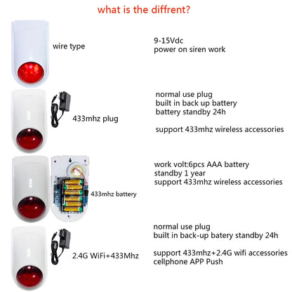 (1 Set) Wireless Emergency Button Calling System 130DB Strobe Siren With 86mm Wall Mounted Panic Button For Hospital Or Bed Call